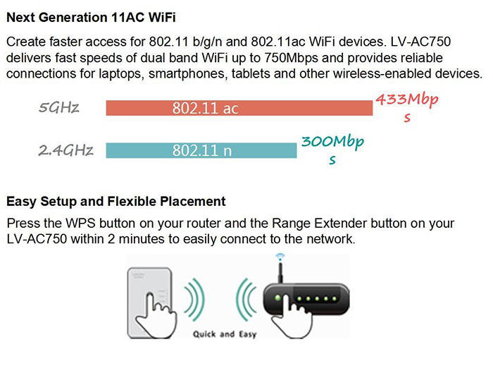 YINet AC750 750Mbps Universal Wireless Dual Band Range Extender Wi-Fi Repeater